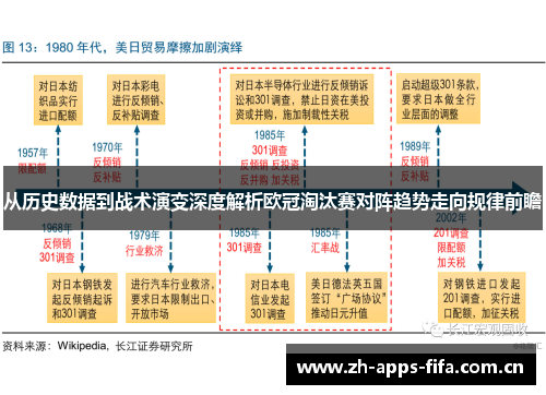 从历史数据到战术演变深度解析欧冠淘汰赛对阵趋势走向规律前瞻