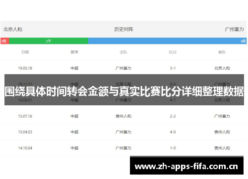 围绕具体时间转会金额与真实比赛比分详细整理数据
